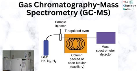 gas analysis by gcms|GC.